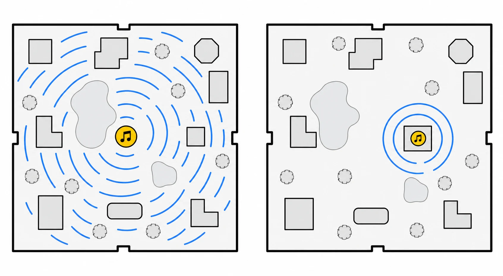 SoundServiceとPart内配置でのRoblox音声の聞こえ方の違いを示す比較図解