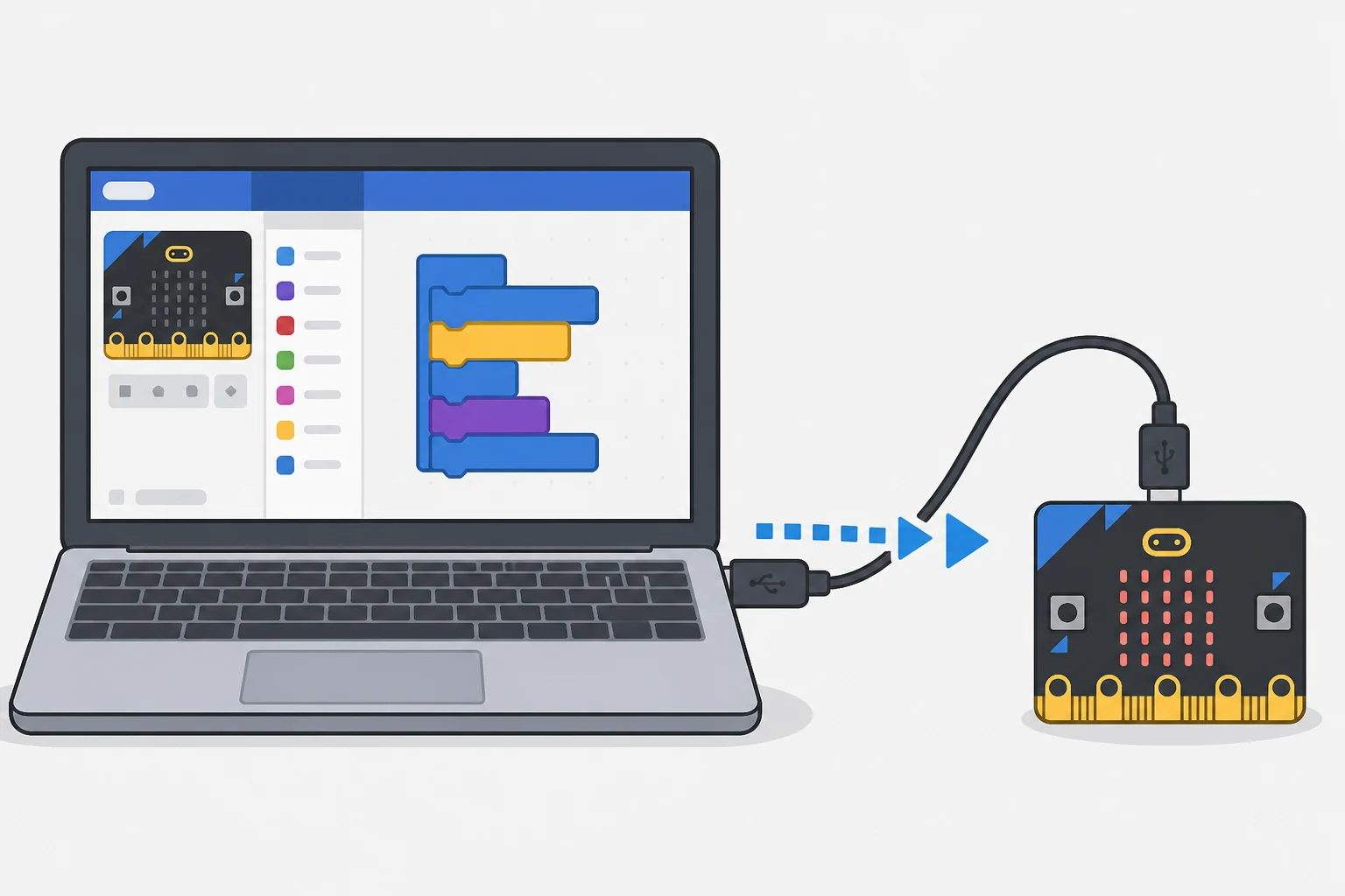 パソコンからmicro:bitへプログラムを転送するイメージ