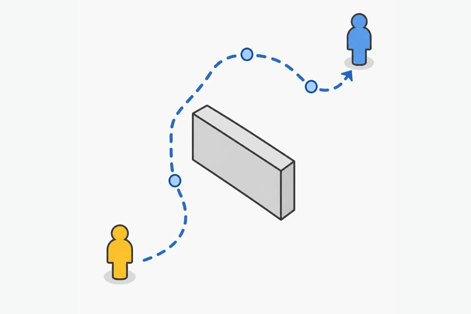 Roblox StudioのPathfindingServiceが壁を迂回してNPCを追いかけさせる経路のイメージ図解