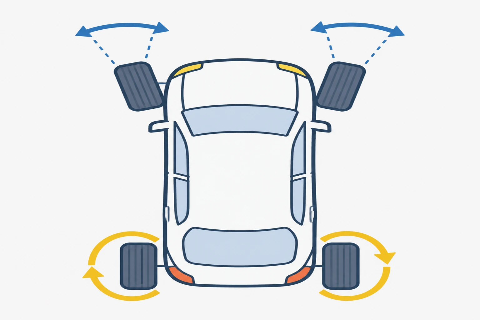 ロブロックススタジオの車で後輪が進む力、前輪が曲がる役割を持つことを示す図解