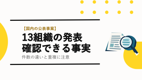 13組織の発表・確認できる事実の見出しと文書と虫眼鏡のイラストを右側に配置したTETRAUPのサムネイル