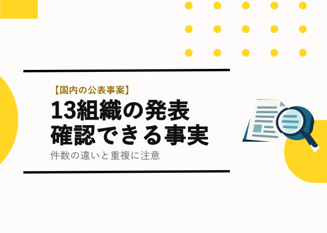 13組織の発表・確認できる事実の見出しと文書と虫眼鏡のイラストを右側に配置したTETRAUPのサムネイル
