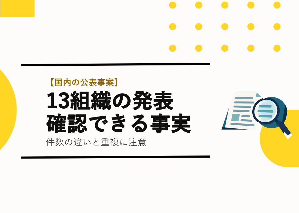 13組織の発表・確認できる事実の見出しと文書と虫眼鏡のイラストを右側に配置したTETRAUPのサムネイル