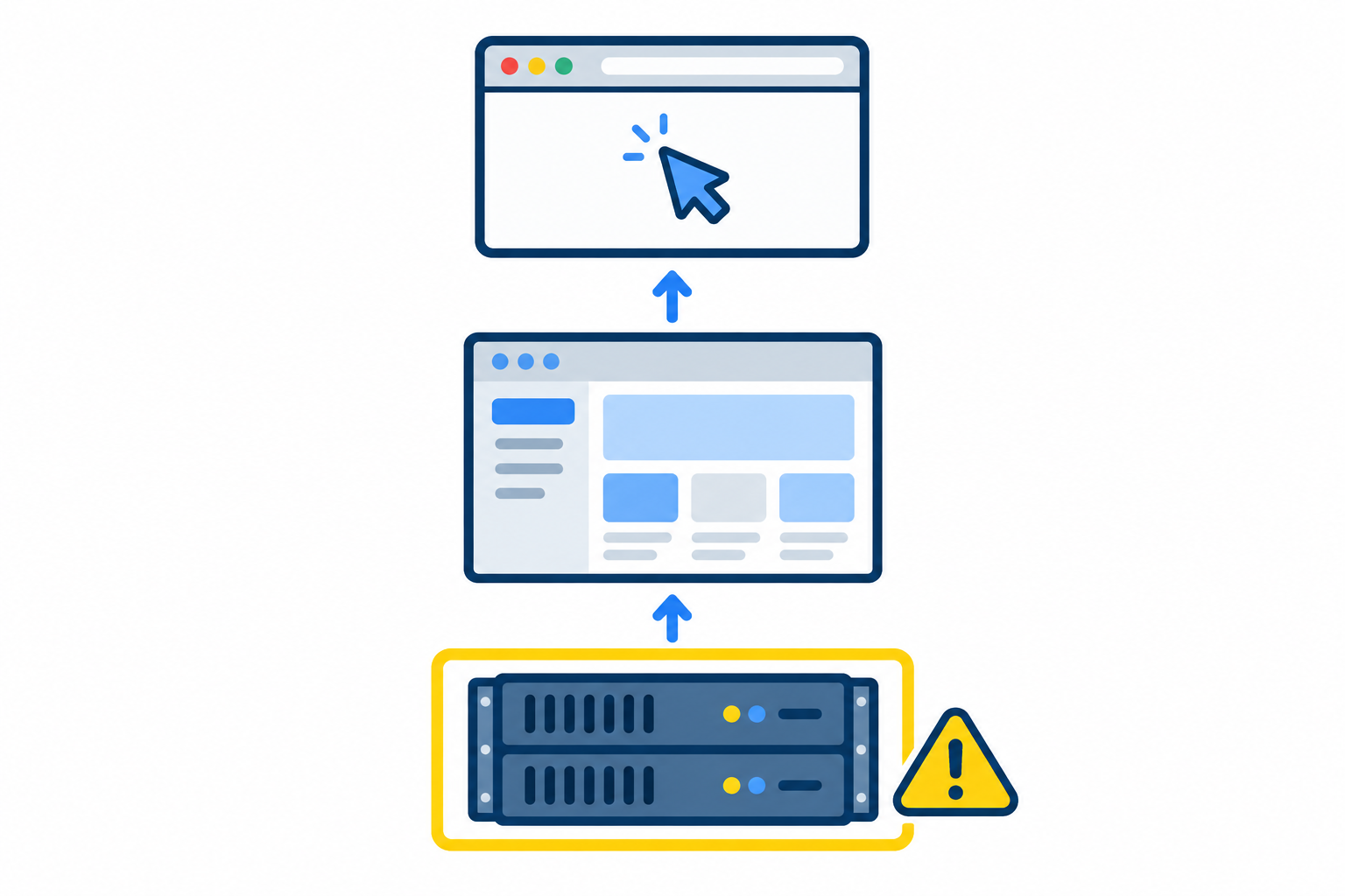 サーバー側のPHP、Webアプリ、ブラウザーの3層を重ね、サーバー層だけを警告マークで強調した図