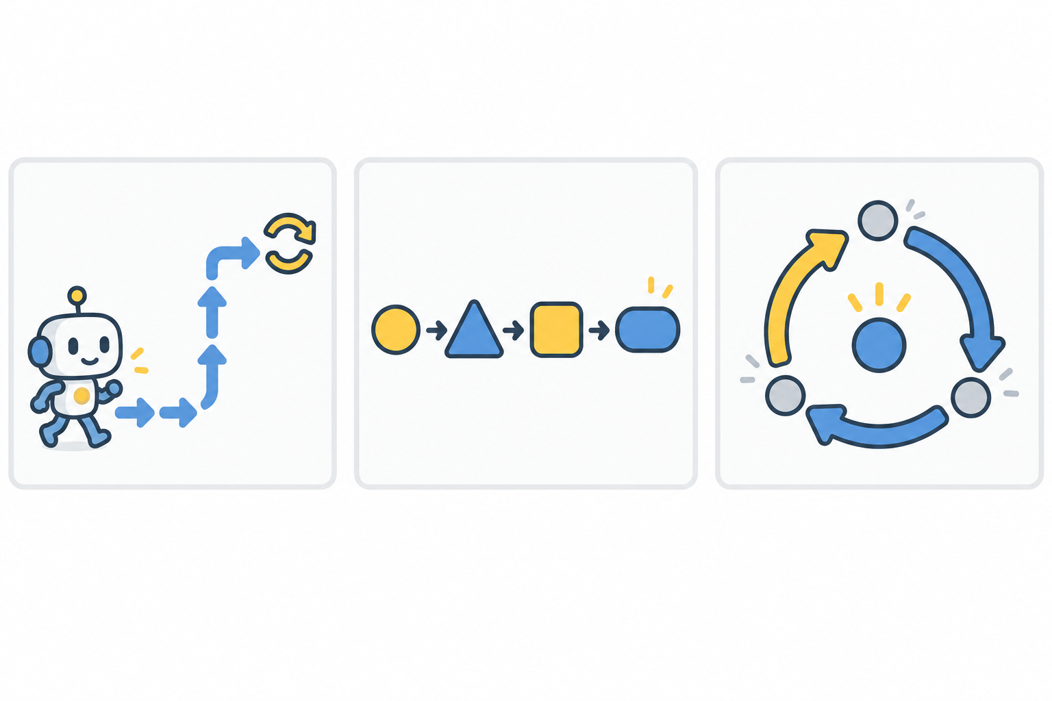 プログラミング的思考の3つの考え方(動きの組み合わせ・記号の組み合わせ・改善)を示す図