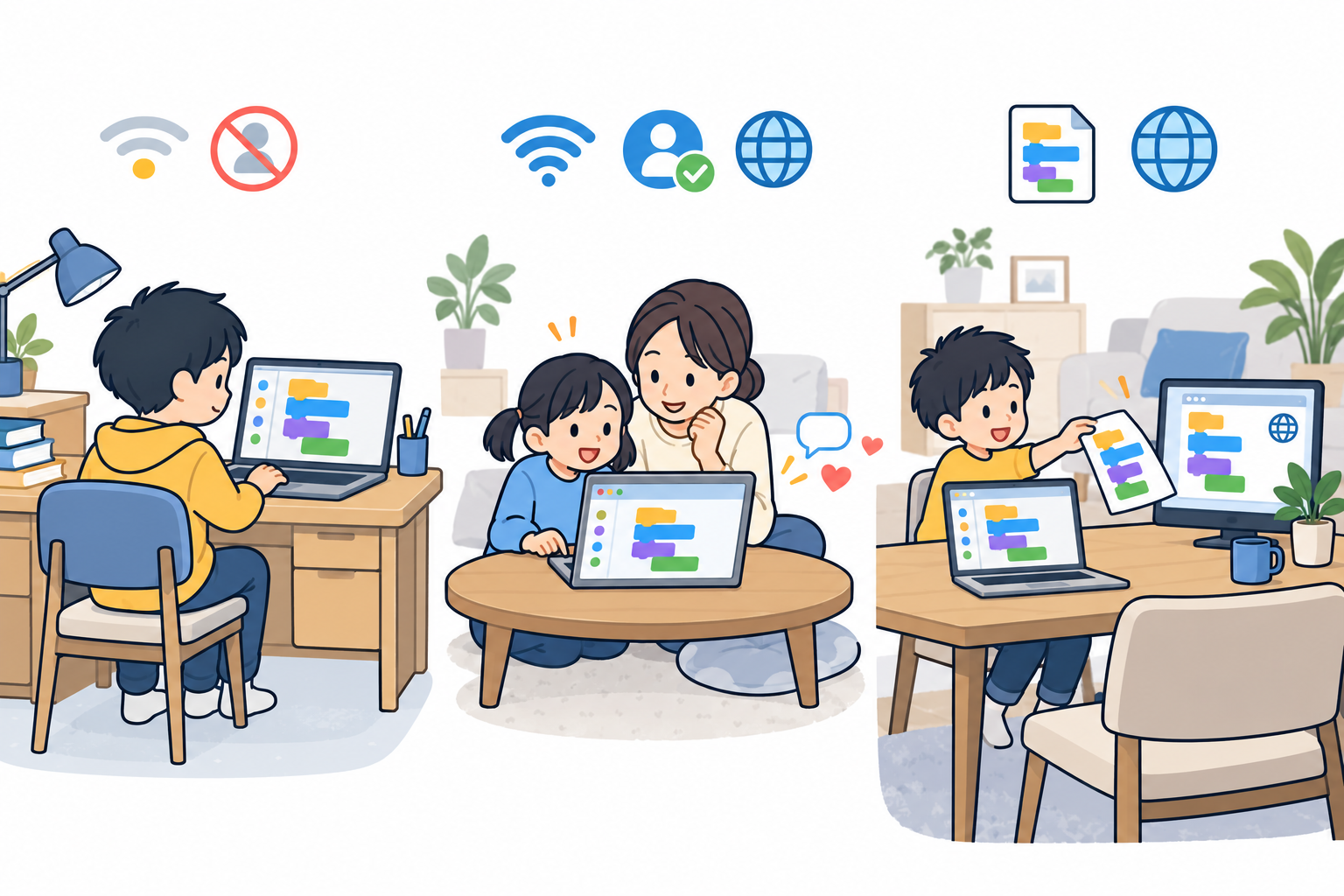 電波の弱い家でアプリだけで作る子ども、保護者がそばで見守りながらオンライン版で作品を共有する親子、アプリの作品をファイルにしてブラウザへ移す子どもの3場面