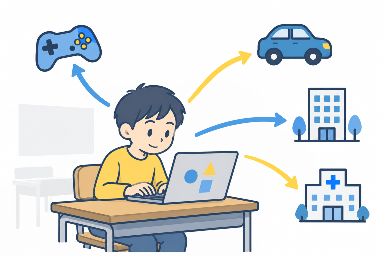 教室でパソコンに向かう子どもからゲーム・車・建物・病院へ矢印が伸びるイラスト
